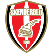 Skenderbeu Korca